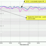 Golf Ball Fell Race - Heart Rate