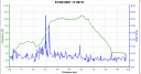 Kinder Downfall fell race profile