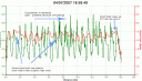 Rochdale GP - Garmin Forerunner Heart Rate and Elevation data