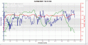 Graphical Output from Garmin 305 for the Golf Ball fell race 2007