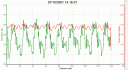 Elevation and heart rate