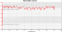 Heart Rate graph