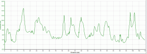 Fred Whitton Challenge - Profile