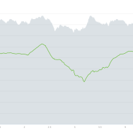 Flatlining... the runner's heart rate